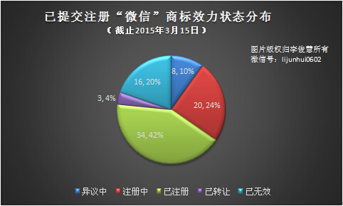 威斯尼斯wns888入口